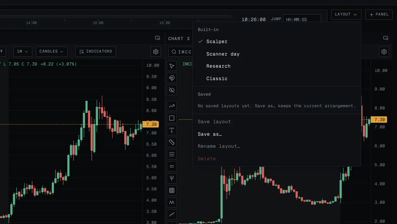 The layout menu open over the charts: the built-in layouts Scalper, Scanner day, Research and Classic, and the controls to save your own.